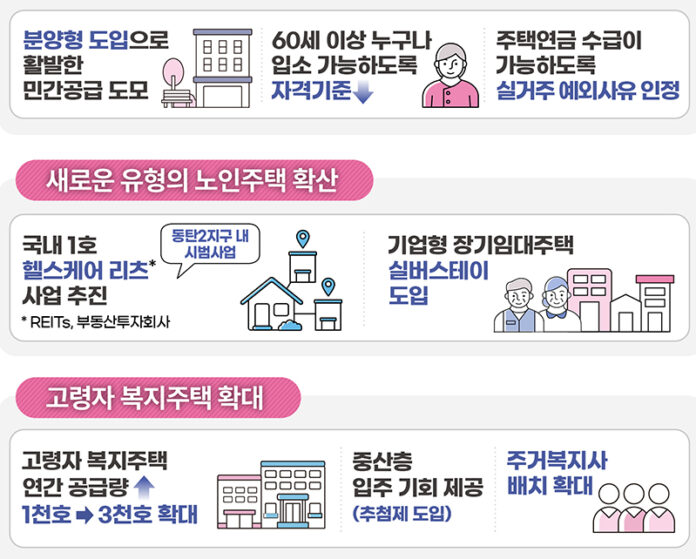 운분양형 실버타