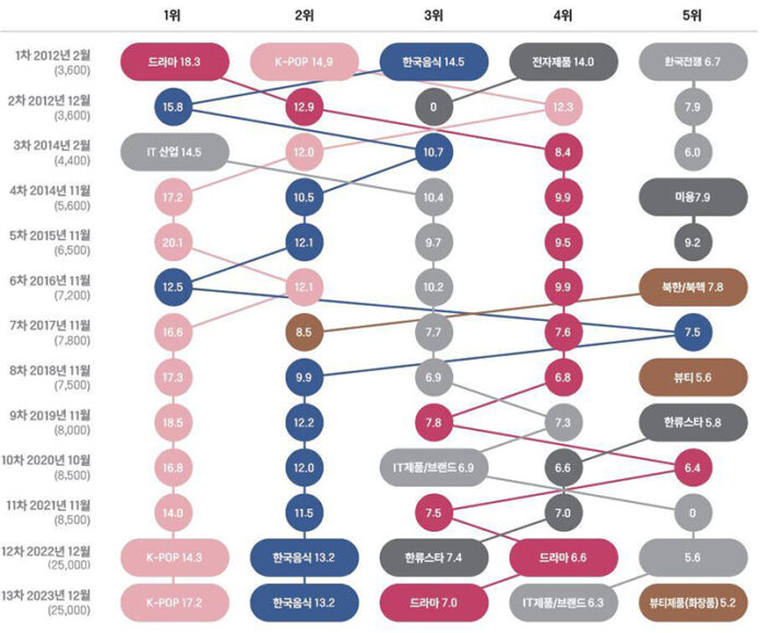 한국 연상 이미지